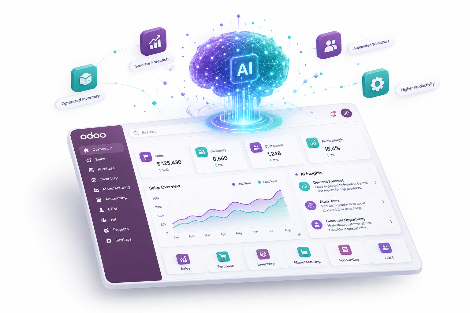 Odoo ERP